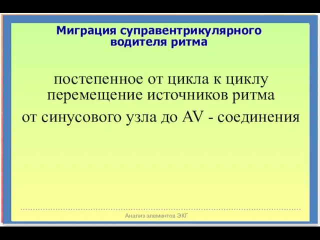 Анализ элементов ЭКГ Миграция суправентрикулярного водителя ритма постепенное от цикла к циклу