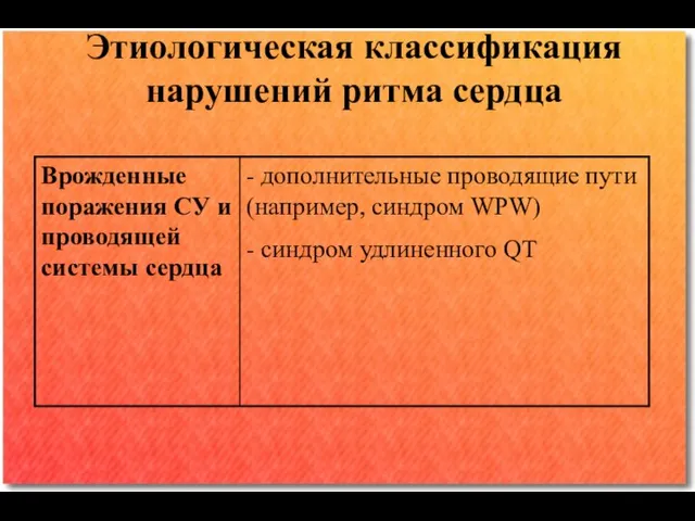 Этиологическая классификация нарушений ритма сердца