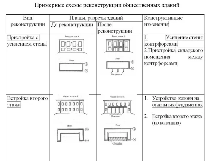 Примерные схемы реконструкции общественных зданий