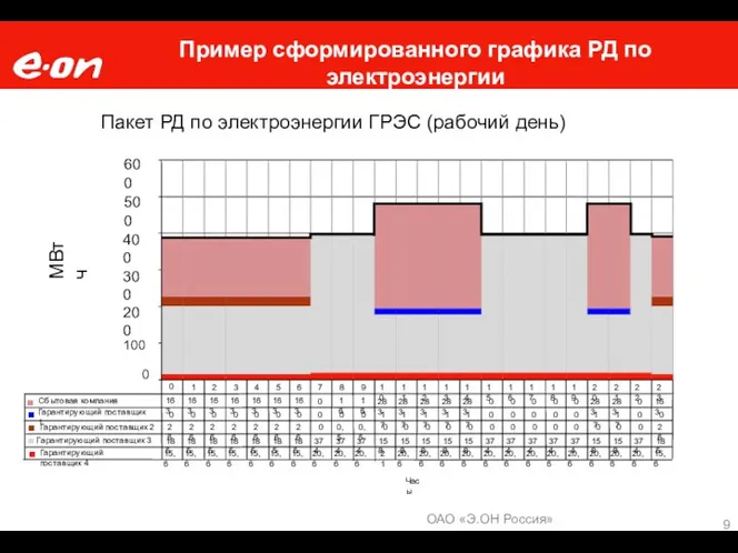 Пример сформированного графика РД по электроэнергии Пакет РД по электроэнергии ГРЭС (рабочий