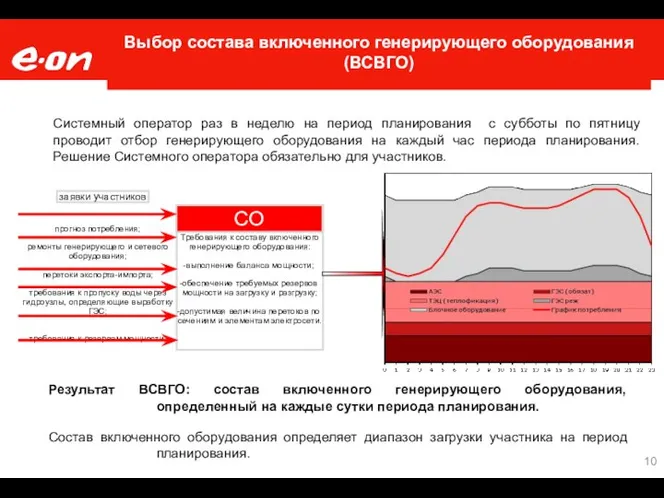 Выбор состава включенного генерирующего оборудования (ВСВГО) Системный оператор раз в неделю на