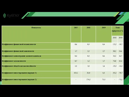 Анализ и оценка финансовой устойчивости компании ООО «Теплосети»