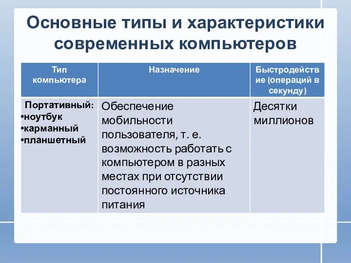 Основные типы и характеристики современных компьютеров