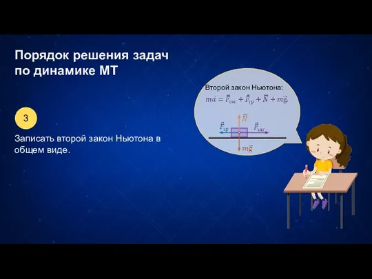 Порядок решения задач по динамике МТ Второй закон Ньютона: