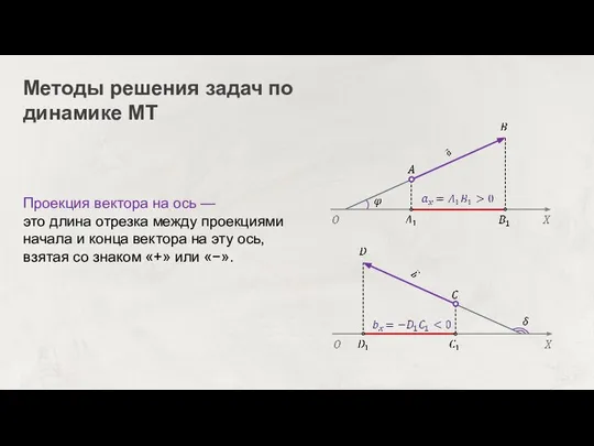 Методы решения задач по динамике МТ Проекция вектора на ось — это