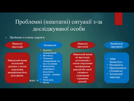 Проблемні (нештатні) ситуації з-за досліджуваної особи Проблеми зі станом здоров’я: Поведінка: навмисна