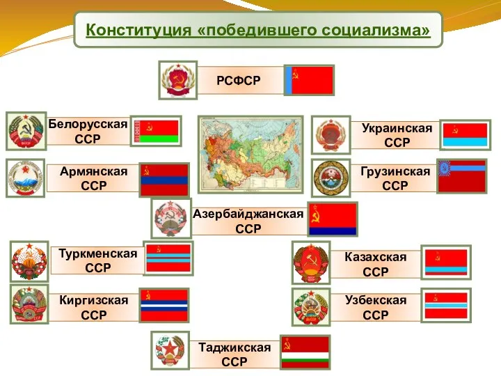 Конституция «победившего социализма»