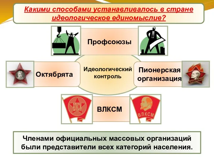 Роль идеологии Идеологический контроль Членами официальных массовых организаций были представители всех категорий