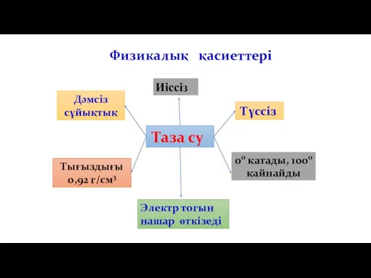 Таза су Иіссіз Дәмсіз сұйықтық Тығыздығы 0,92 г/см3 00 қатады, 1000 қайнайды