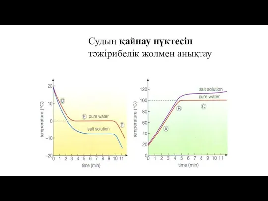 Судың қайнау нүктесін тәжірибелік жолмен анықтау