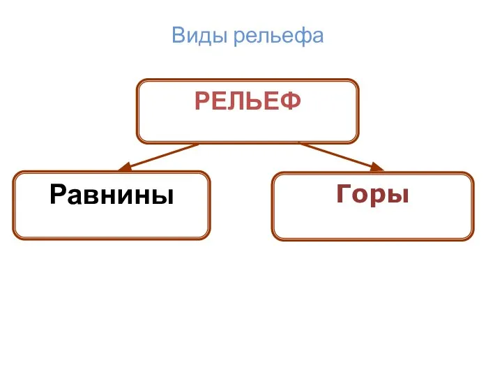 Виды рельефа