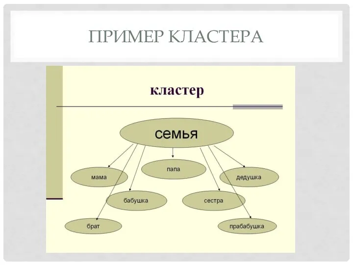 ПРИМЕР КЛАСТЕРА