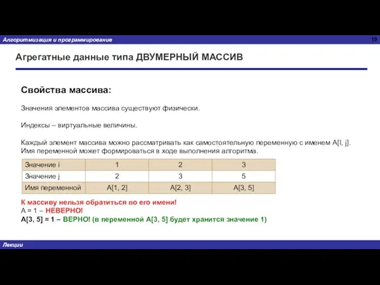 Агрегатные данные типа ДВУМЕРНЫЙ МАССИВ Свойства массива: Значения элементов массива существуют физически.