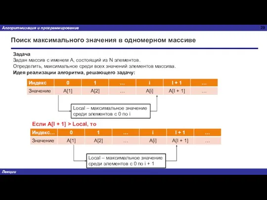 Поиск максимального значения в одномерном массиве Задача Задан массив с именем А,