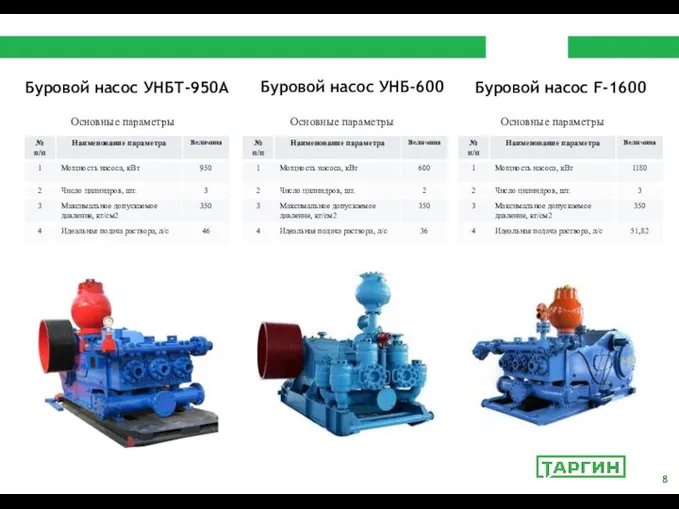 Буровой насос УНБТ-950А Основные параметры Буровой насос УНБ-600 Буровой насос F-1600 Основные параметры Основные параметры