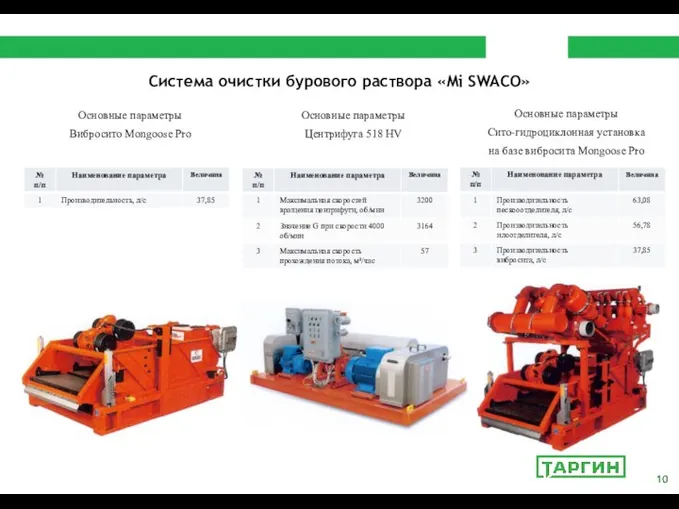 Система очистки бурового раствора «Mi SWACO» Основные параметры Вибросито Mongoose Pro Основные