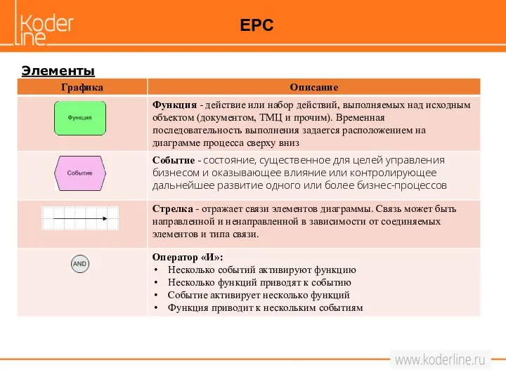 Элементы EPC