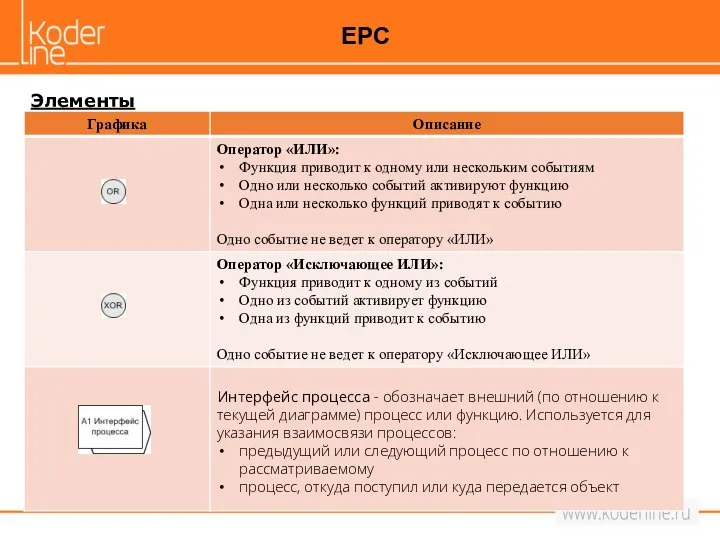 Элементы EPC