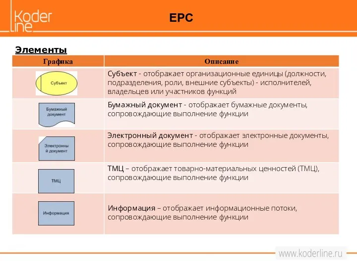 Элементы EPC