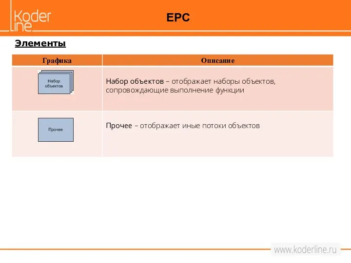 Элементы EPC