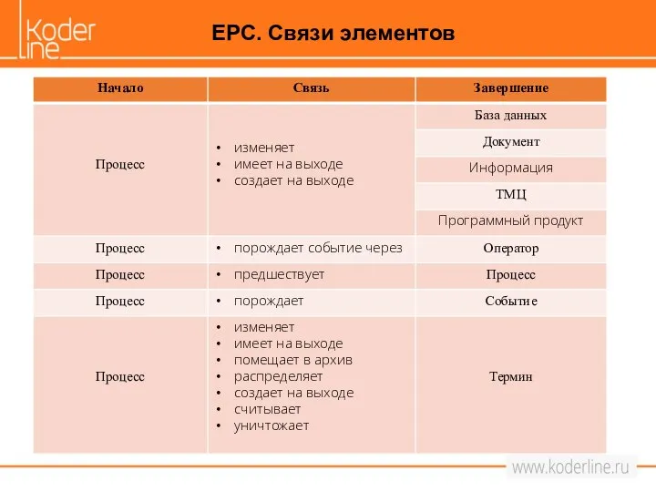 EPC. Связи элементов