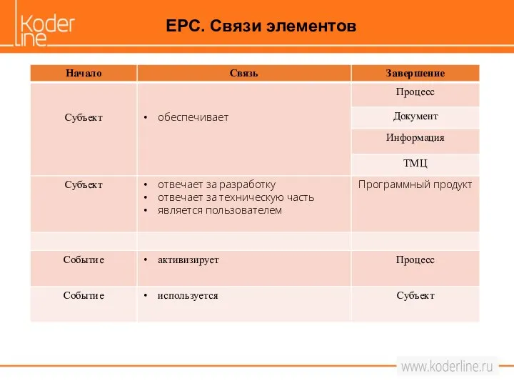 EPC. Связи элементов