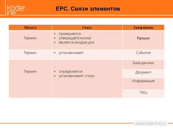 EPC. Связи элементов