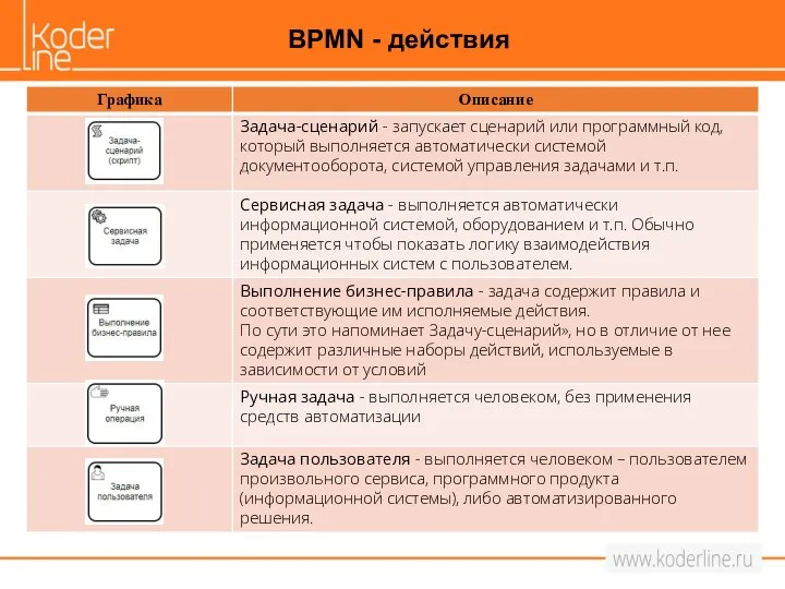 BPMN - действия