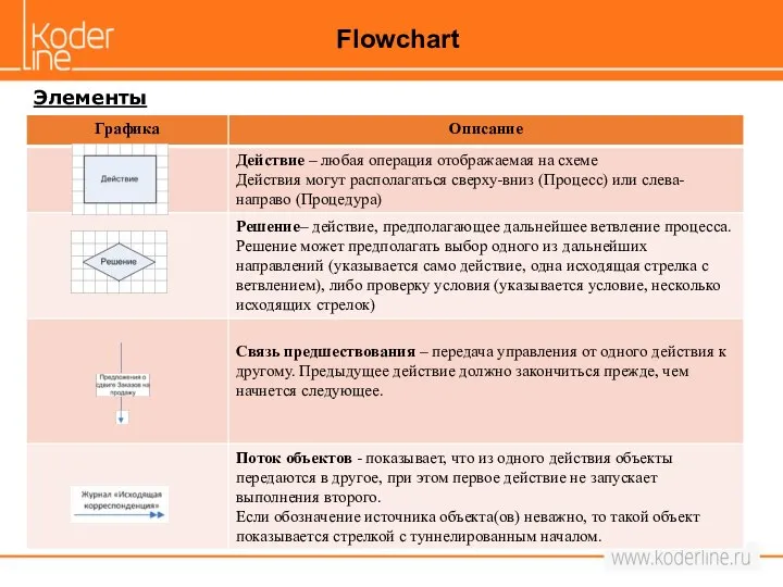 Элементы Flowchart