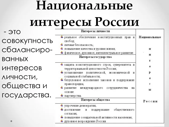 Национальные интересы России - это совокупность сбалансиро-ванных интересов личности, общества и государства.