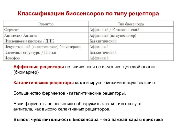 Классификации биосенсоров по типу рецептора по способу детектирования целевого аналита по типу