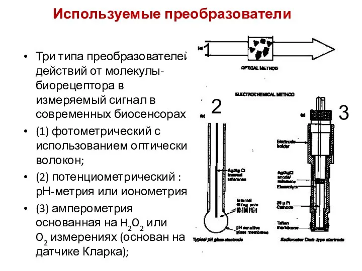 Используемые преобразователи Три типа преобразователей действий от молекулы-биорецептора в измеряемый сигнал в