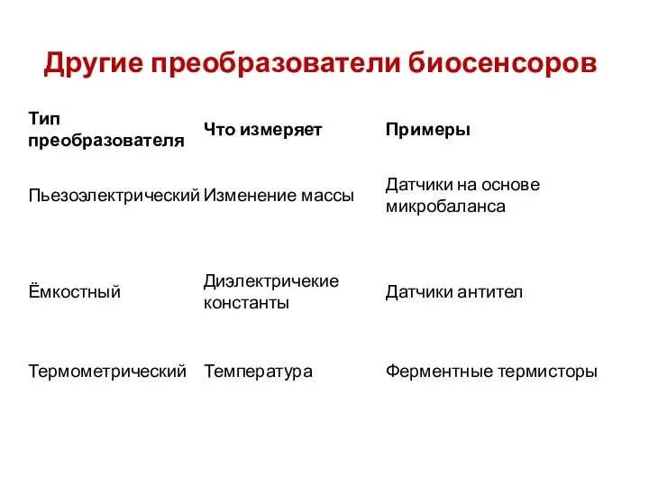 Другие преобразователи биосенсоров