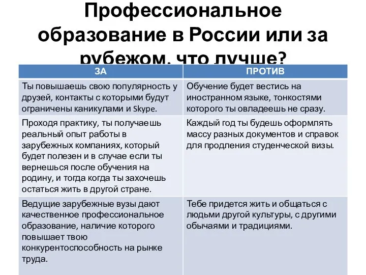 Профессиональное образование в России или за рубежом, что лучше?