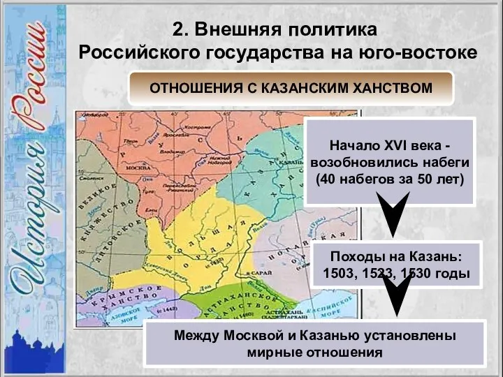 2. Внешняя политика Российского государства на юго-востоке ОТНОШЕНИЯ С КАЗАНСКИМ ХАНСТВОМ Начало