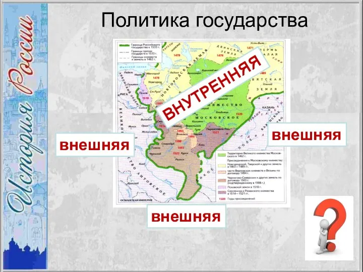 Политика государства ВНУТРЕННЯЯ внешняя внешняя внешняя