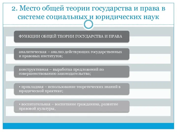 2. Место общей теории государства и права в системе социальных и юридических наук