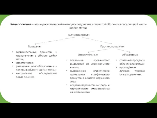 Кольпоскопия – это эндоскопический метод исследования слизистой оболочки влагалищной части шейки матки.