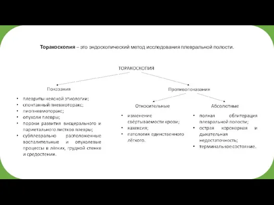 Торакоскопия – это эндоскопический метод исследования плевральной полости.