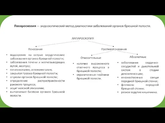 Лапароскопия — эндоскопический метод диагностики заболеваний органов брюшной полости.