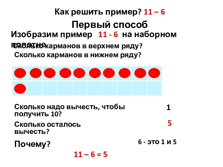 Как решить пример? 11 – 6 Первый способ Изобразим пример 11 -