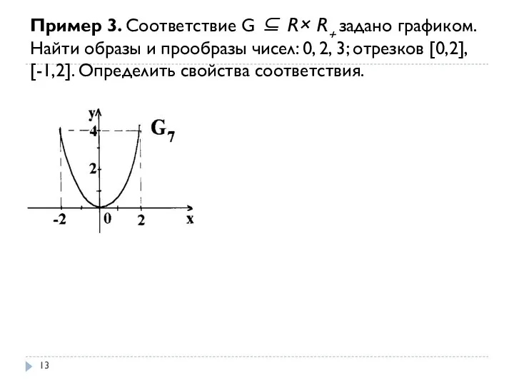 Пример 3. Соответствие G ⊆ R× R+ задано графиком. Найти образы и