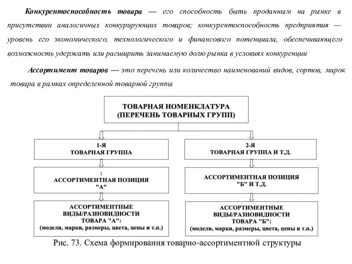 Конкурентоспособность товара — его способность быть проданным на рынке в присутствии аналогичных