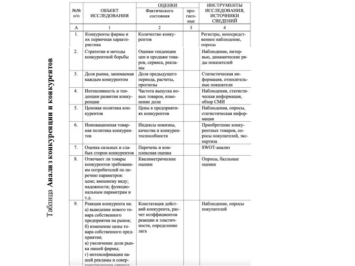 Таблица Анализ конкуренции и конкурентов