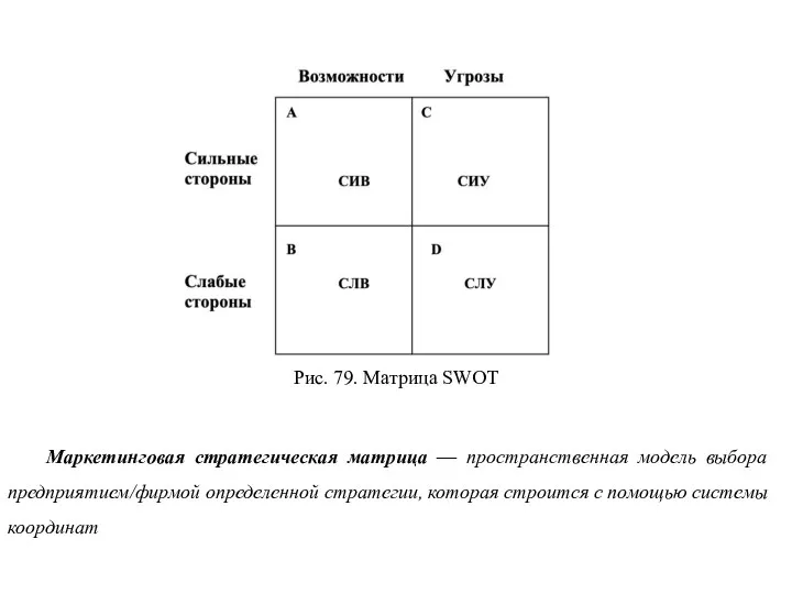 Рис. 79. Матрица SWOT Маркетинговая стратегическая матрица — пространственная модель выбора предприятием/фирмой