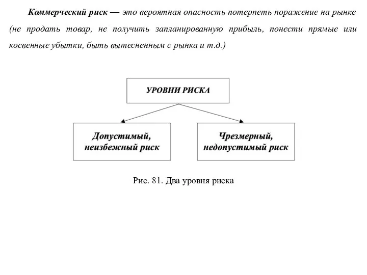 Коммерческий риск — это вероятная опасность потерпеть поражение на рынке (не продать