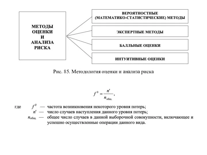 Рис. 85. Методология оценки и анализа риска