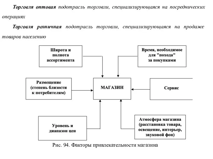 Торговля оптовая подотрасль торговли, специализирующаяся на посреднических операциях Торговля розничная подотрасль торговли,