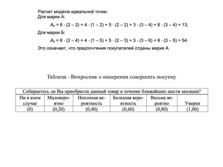 Таблица - Вопросник о намерении совершить покупку