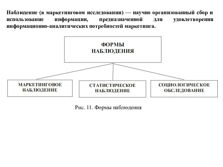 Наблюдение (в маркетинговом исследовании) — научно организованный сбор и использование информации, предназначенной